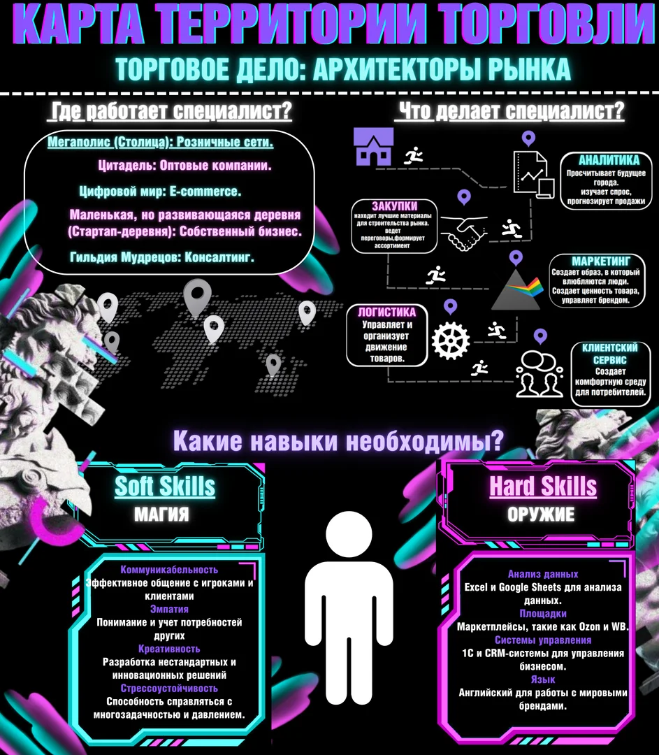 Амбассадоры Профессий